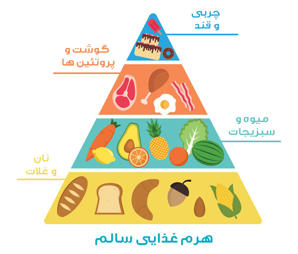 چگونه می توان چربی را در 15 روز با تغذیه سالم کاهش داد؟